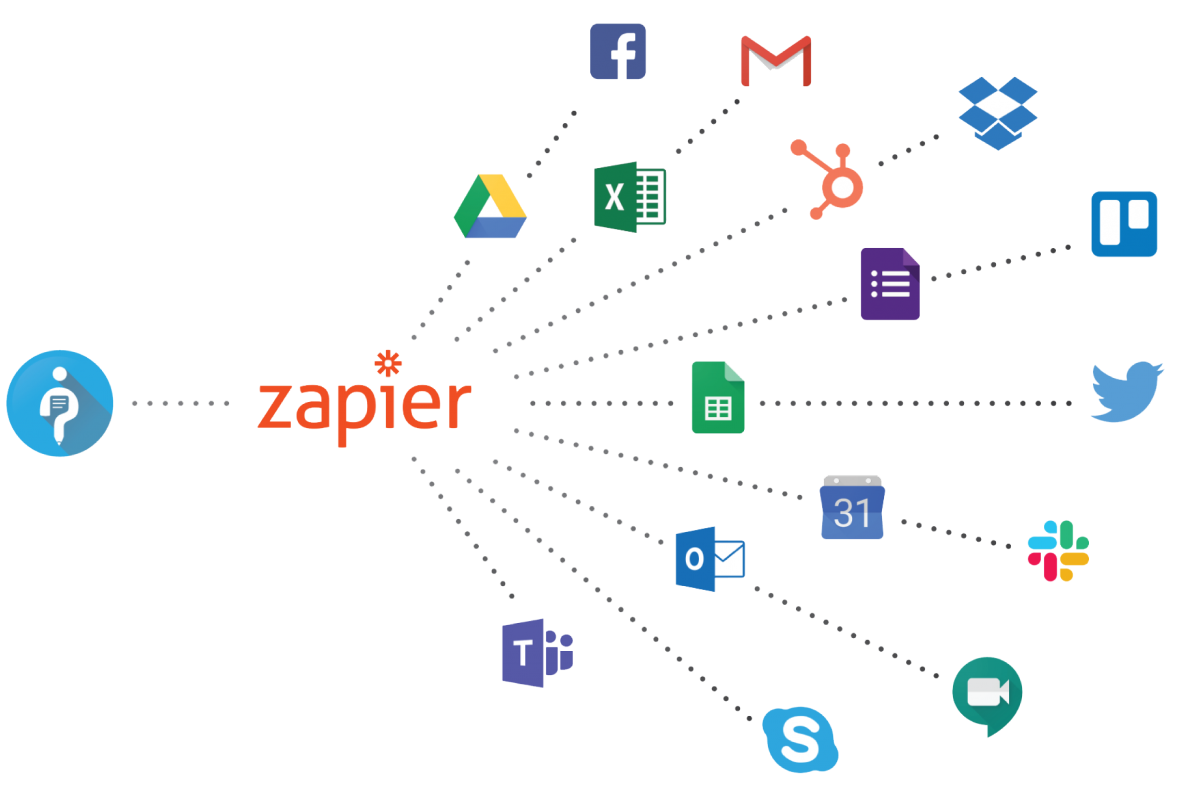 zapier integration