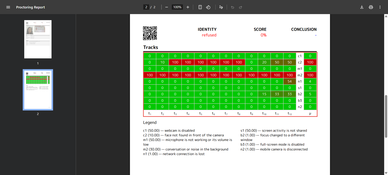 PDF proctoring report