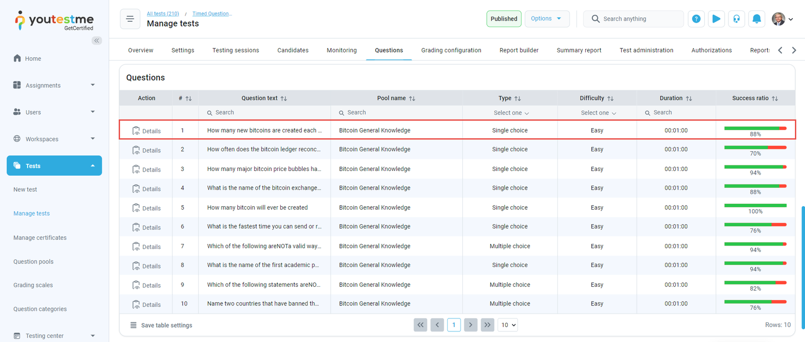 Success ratio per question