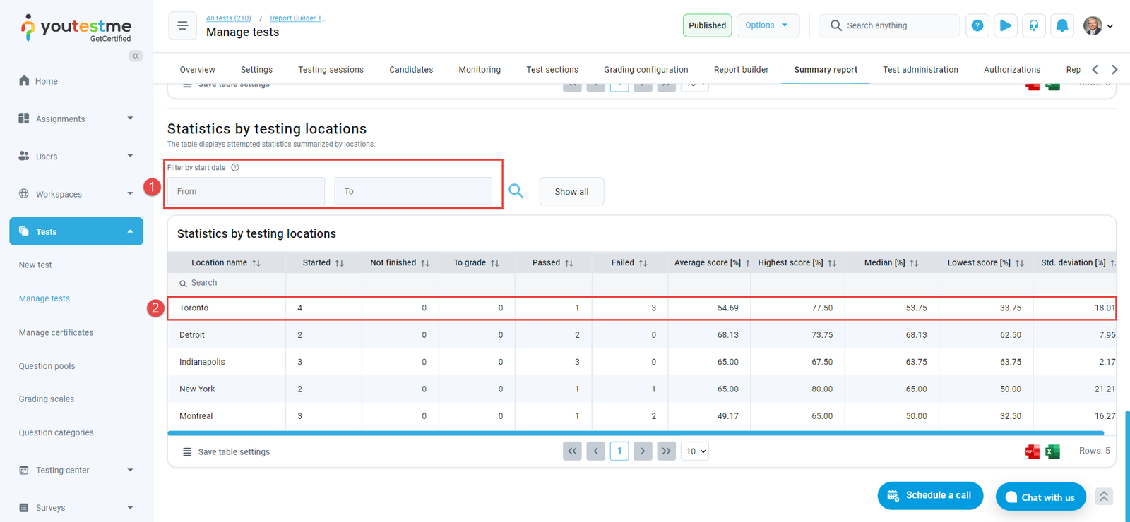 Summary report - Locations
