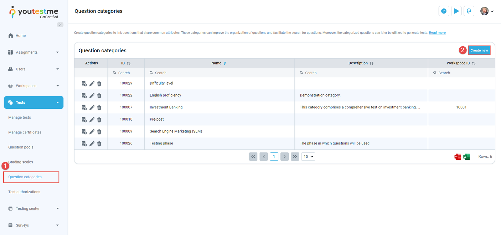 Question Global categories