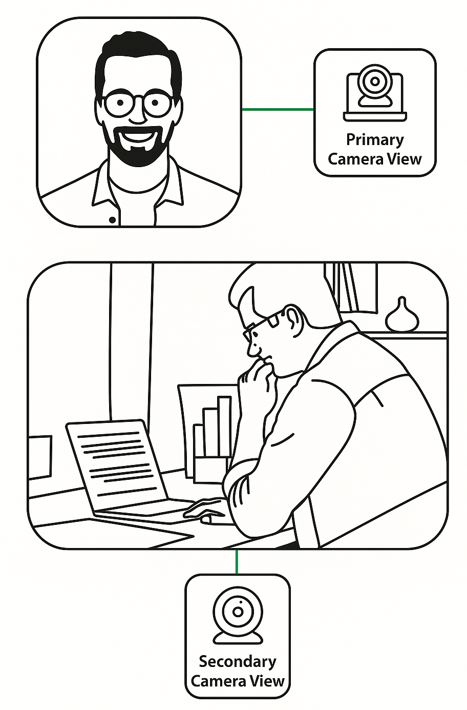 secondary camera - position